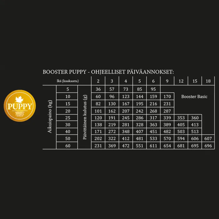 Booster Puppy 15kg