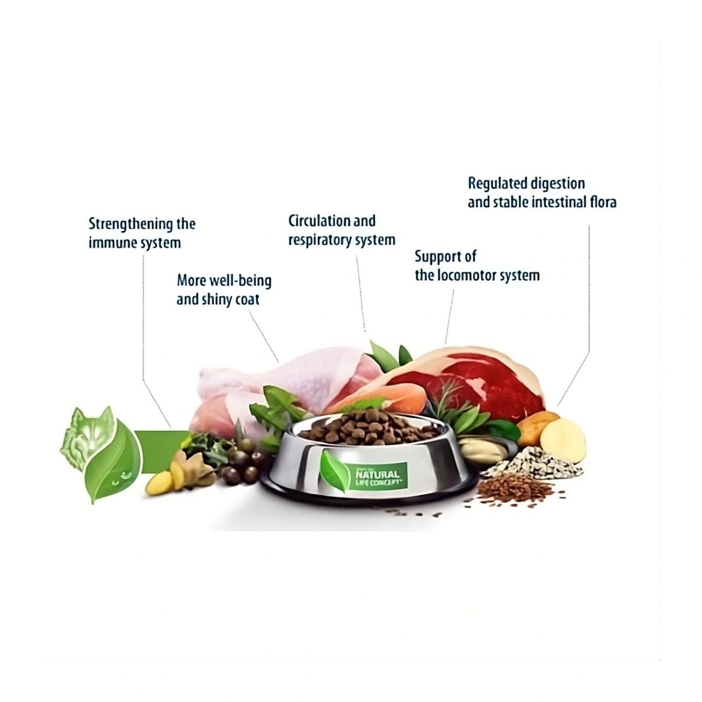 Happy Dog Fit & Vital Adult Sport Nordic 14kg