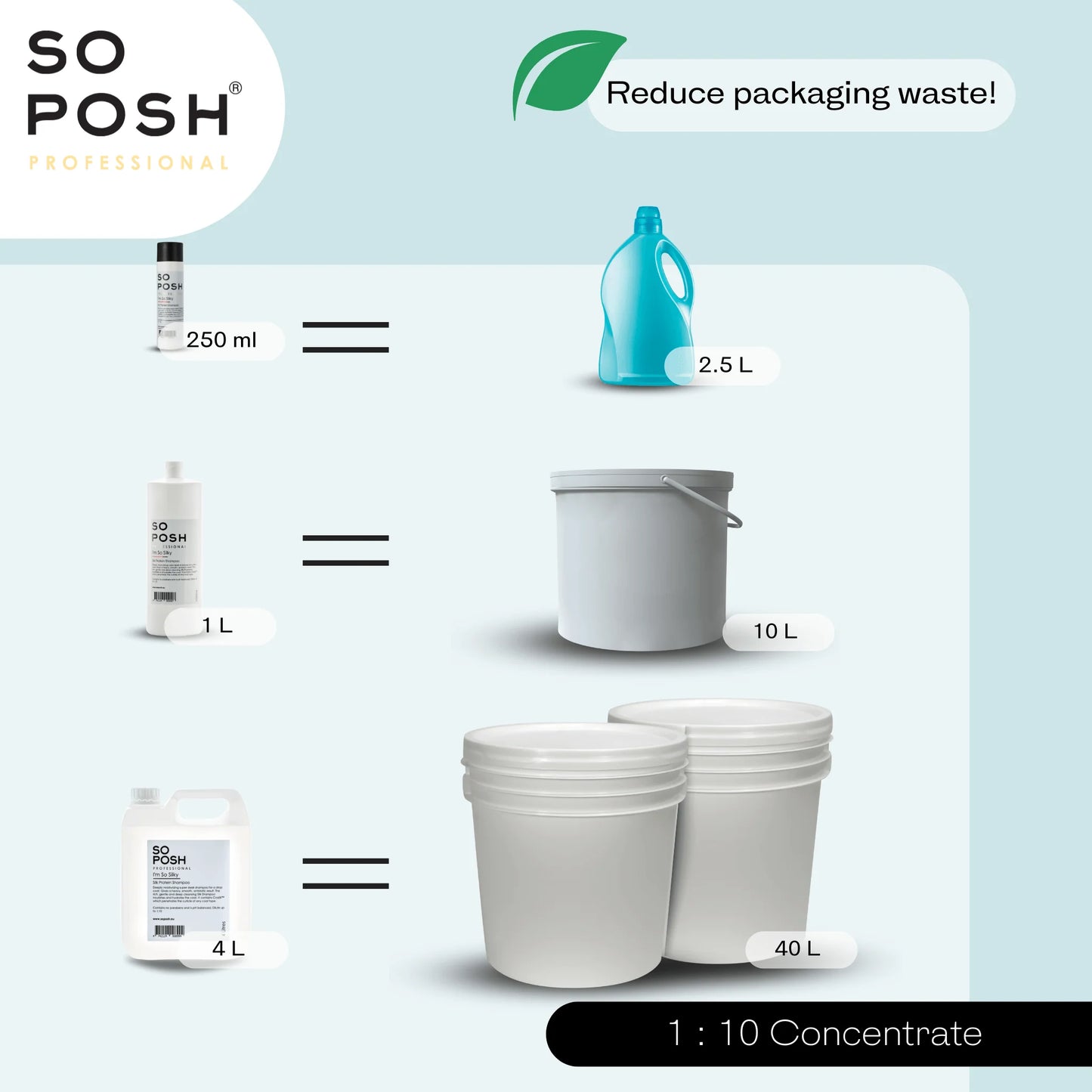 So Posh I'm So Puffy Conditioner - Eri kokoja