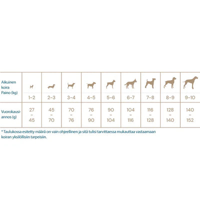 Quattro Dog Mini Adult Small Breed - Eri kokoja