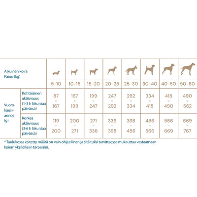 Quattro Dog Sport Adult All breed 12 kg