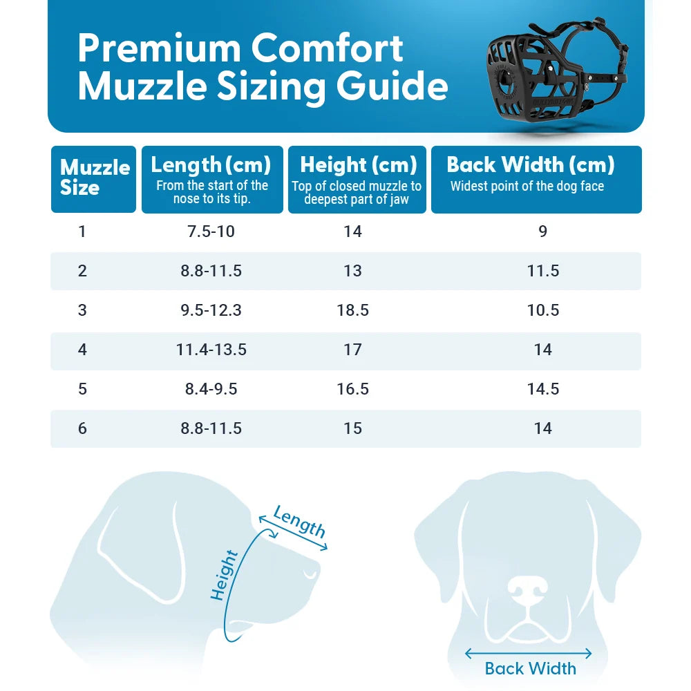 BullyBillows Premium Comfort Muzzle, BLACK – Kuonokoppa