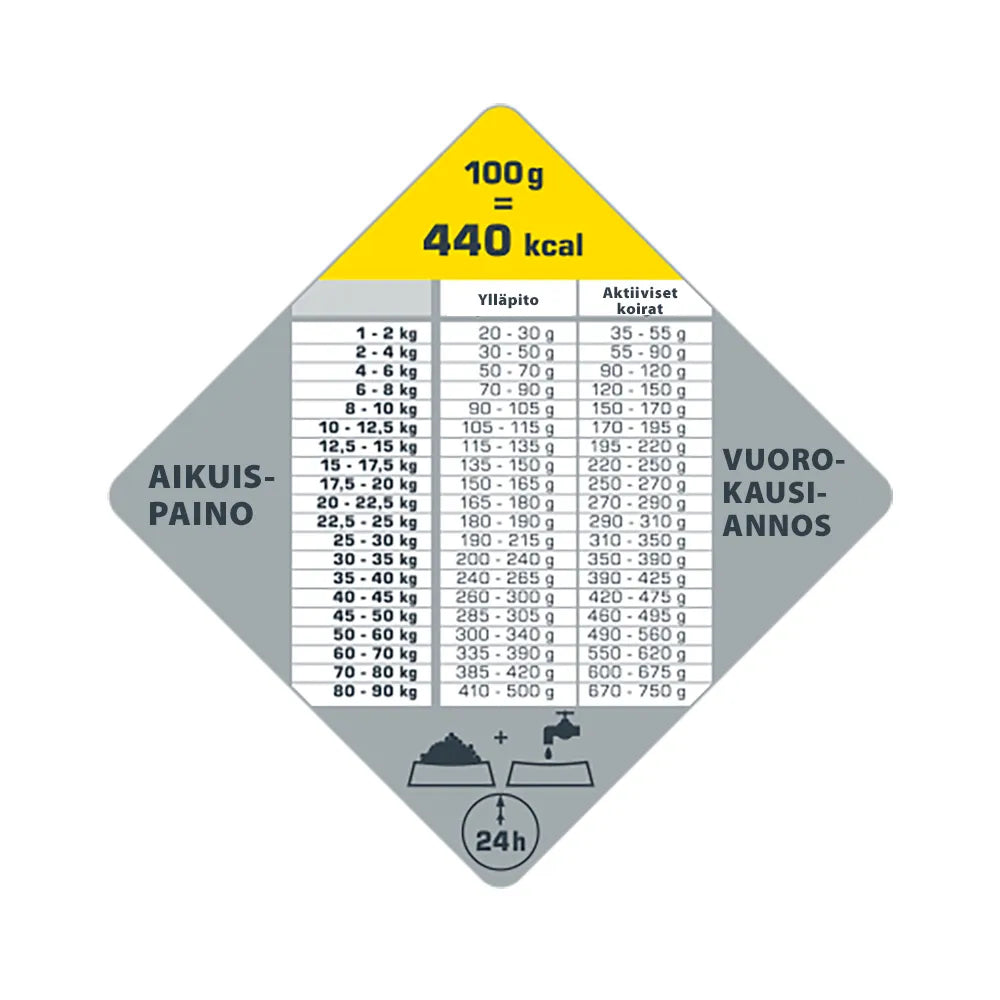 Opti Life Adult Active All Breeds 12,5 kg